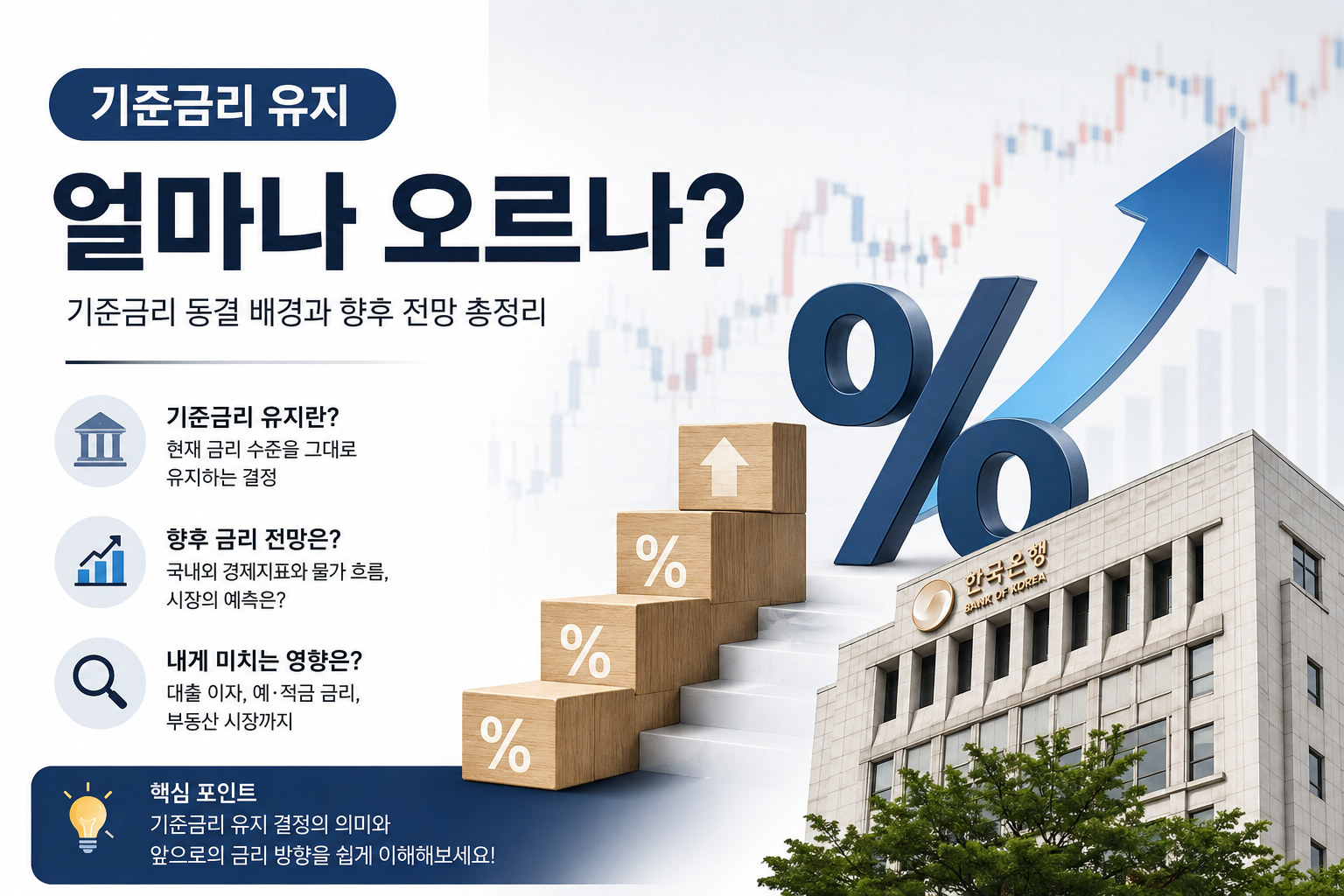 기준금리 얼마나 오를까?