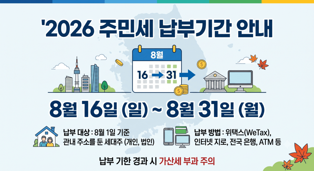 주민세 납부기간은 8월 16일부터 31일까지 세대주 앞으로 고지서가 날아옵니다! 금액이 크지 않아 대충 넘기기 쉬운데요, 여기서 두 가지를 놓치는 경우가 많습니다. 하나는 사업을 하시는 분이라면 고지서가 안 와도 직접 신고해야 하는 세금이 따로 있다는 점이고, 다른 하나는 안 내도 되는 사람이 생각보다 많다는 점이죠. 주민세 납부기간과 함께 이 두 가지를 아래에서 확인해보세요.