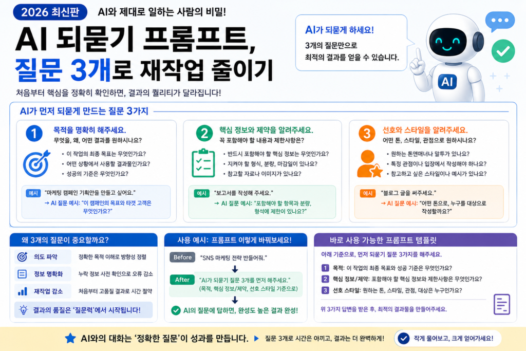 AI 되묻기 프롬프트를 안 넣으면 정보 부족을 그럴듯하게 채우고 넘어감
'부족한 정보가 있으면 먼저 물어봐'를 한 줄 넣으면 이 습관이 바뀜
질문 개수를 정해주면 끝없이 묻는 것을 막을 수 있음
되묻기는 작업을 시작하기 전에 한 번만 시키는 편이 좋음