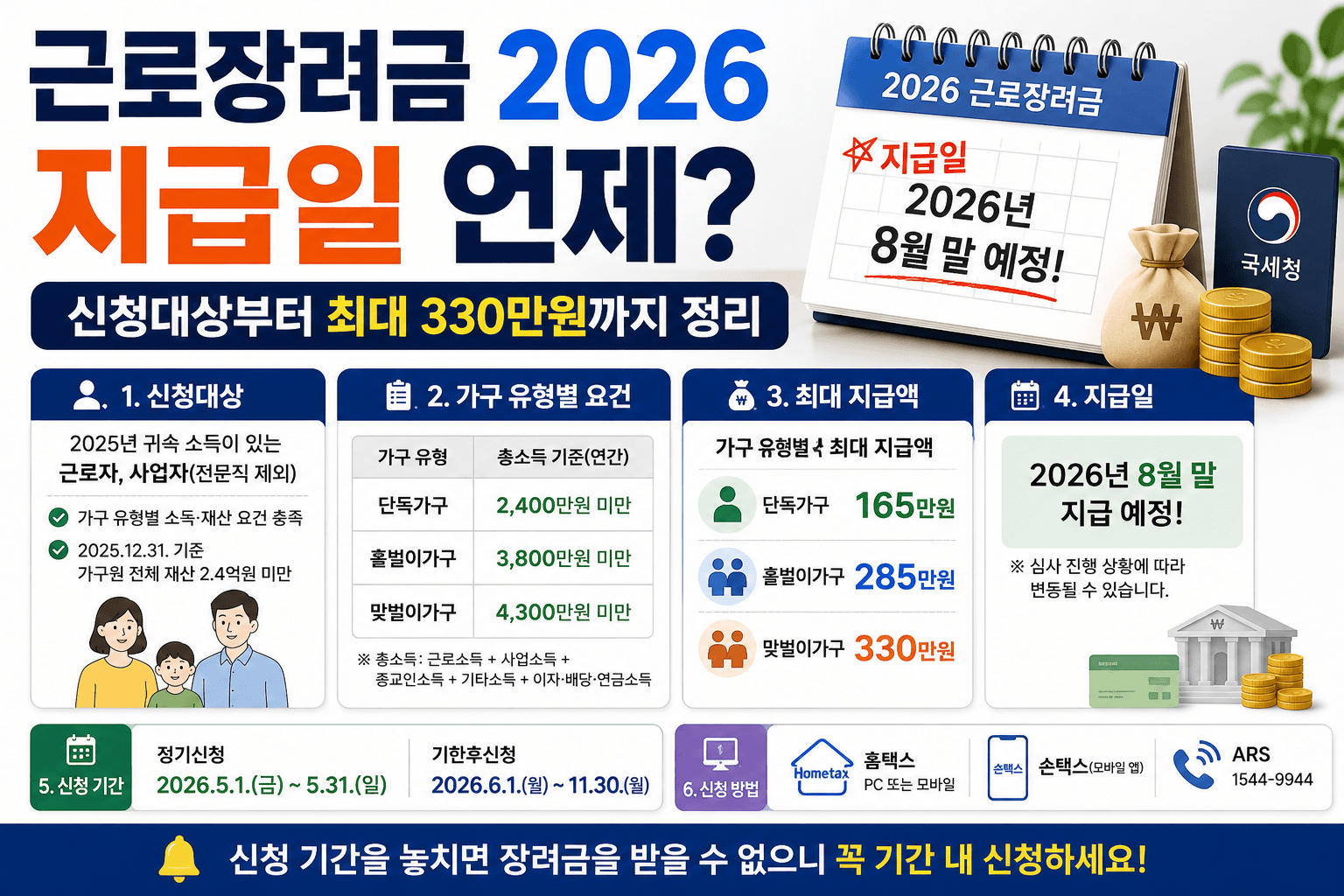 근로장려금 2026 지급일 신청대상 지급액
