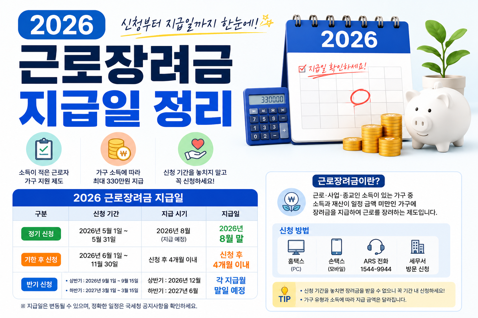 근로장려금 지급일을 검색하면 아직도 9월 말로 안내하는 글이 남아 있는데요~ 정기신청분은 2026년 8월 27일에 들어옵니다